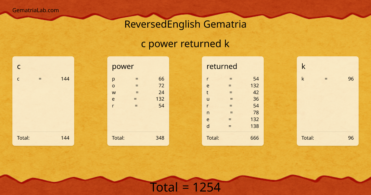 c power returned k in reversedEnglish Gematria